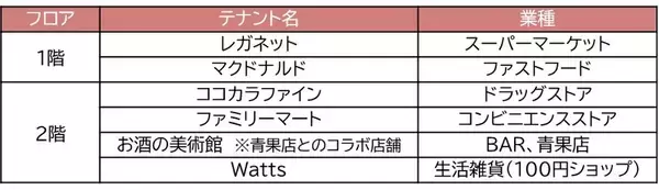 「西鉄春日原駅直結「レイリア春日原」2026年2月27日先行オープン」の画像