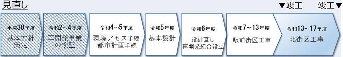 東急田園都市線「鷺沼駅」で2段階の大規模再開発！タワマン直結の新改札＆分断解消の自由通路、宮前区役所や図書館も駅前に移転
