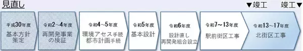 「東急田園都市線「鷺沼駅」で2段階の大規模再開発！タワマン直結の新改札＆分断解消の自由通路、宮前区役所や図書館も駅前に移転」の画像