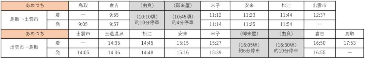 山陰の絶景を巡る観光列車「あめつち」運転日･時刻発表！ 東浜駅での観光停車が新たに追加【2026年3月～9月】鳥取･島根の旅へ！