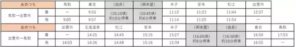 「山陰の絶景を巡る観光列車「あめつち」運転日･時刻発表！ 東浜駅での観光停車が新たに追加【2026年3月～9月】鳥取･島根の旅へ！」の画像
