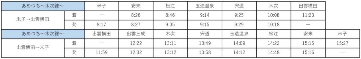山陰の絶景を巡る観光列車「あめつち」運転日･時刻発表！ 東浜駅での観光停車が新たに追加【2026年3月～9月】鳥取･島根の旅へ！