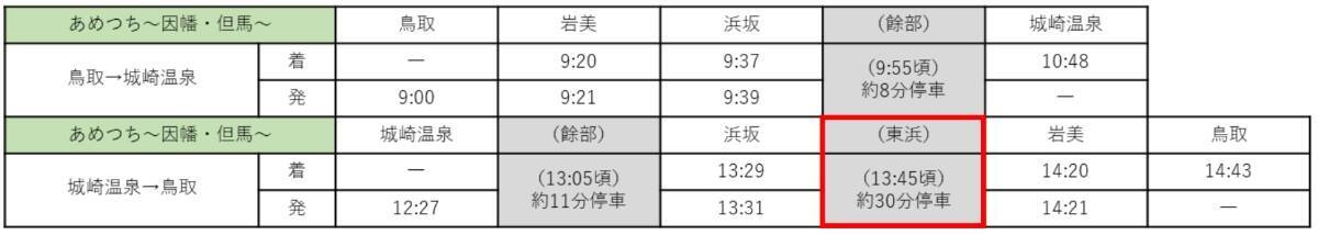山陰の絶景を巡る観光列車「あめつち」運転日･時刻発表！ 東浜駅での観光停車が新たに追加【2026年3月～9月】鳥取･島根の旅へ！