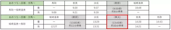「山陰の絶景を巡る観光列車「あめつち」運転日･時刻発表！ 東浜駅での観光停車が新たに追加【2026年3月～9月】鳥取･島根の旅へ！」の画像