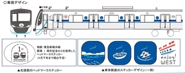 東急の電車が「新幹線」に！？　3月4日ラッピングトレイン登場　新横浜駅で乗り換えて西へお出かけしよう