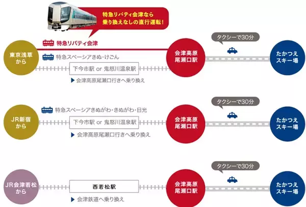 「極上パウダースノーへ直行！ 東武の臨時夜行列車「スノーパル23:45」でスキー場へ快適アクセス 11/26販売開始」の画像