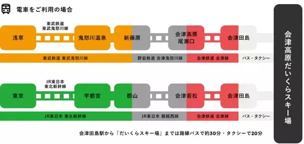 「極上パウダースノーへ直行！ 東武の臨時夜行列車「スノーパル23:45」でスキー場へ快適アクセス 11/26販売開始」の画像