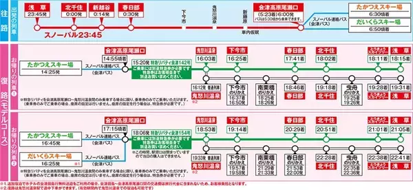 「極上パウダースノーへ直行！ 東武の臨時夜行列車「スノーパル23:45」でスキー場へ快適アクセス 11/26販売開始」の画像