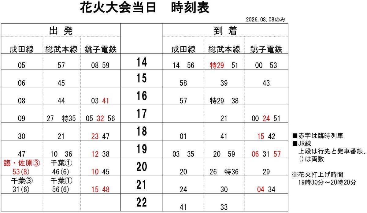【2026年】銚子みなとまつり花火大会は8/8 (土)開催！JR･銚子電鉄の臨時列車やアクセス情報、利根川に咲く8,000発の大迫力＆屋台を満喫