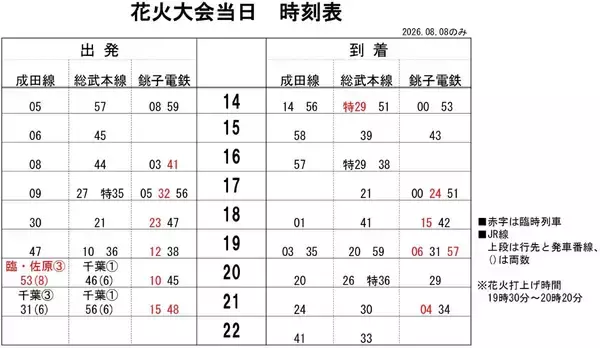 「【2026年】銚子みなとまつり花火大会は8/8 (土)開催！JR･銚子電鉄の臨時列車やアクセス情報、利根川に咲く8,000発の大迫力＆屋台を満喫」の画像