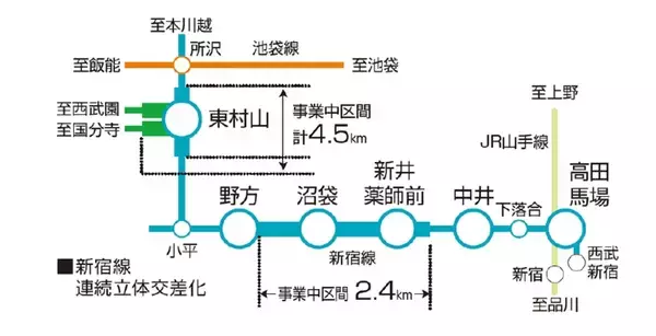 「池袋駅・豊島園駅のリニューアル、次世代新宿線へ向けた投資……西武2022年度鉄道事業設備投資計画」の画像