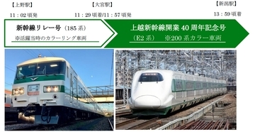 「新幹線リレー号」カラーの185系と200系カラーのE2系を乗り継ぐ！　上越新幹線開業40周年記念企画