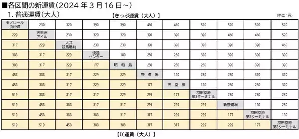 「東京モノレール が3月16日に運賃改定＆利便性向上を目的としたダイヤ改正を実施！」の画像