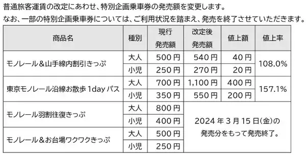 「東京モノレール が3月16日に運賃改定＆利便性向上を目的としたダイヤ改正を実施！」の画像