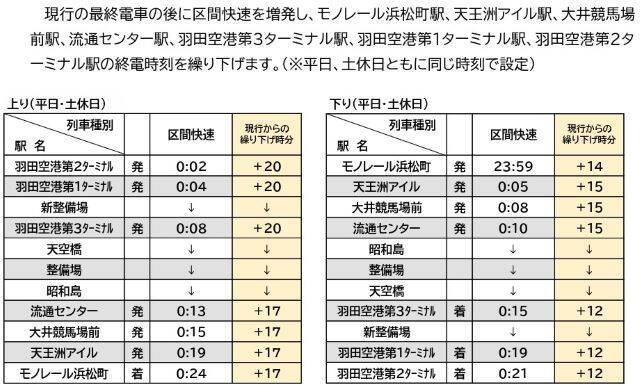 東京モノレール が3月16日に運賃改定＆利便性向上を目的としたダイヤ改正を実施！