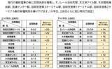 「東京モノレール が3月16日に運賃改定＆利便性向上を目的としたダイヤ改正を実施！」の画像5