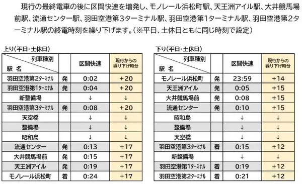 「東京モノレール が3月16日に運賃改定＆利便性向上を目的としたダイヤ改正を実施！」の画像