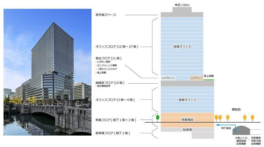 大阪 御堂筋線•京阪駅直結「淀屋橋ゲートタワー」7月9日誕生！ 地上11階の絶景庭園や大阪最大級シェアランジ、注目グルメを先取りチェック！