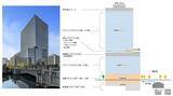 「大阪 御堂筋線•京阪駅直結「淀屋橋ゲートタワー」7月9日誕生！ 地上11階の絶景庭園や大阪最大級シェアランジ、注目グルメを先取りチェック！」の画像2