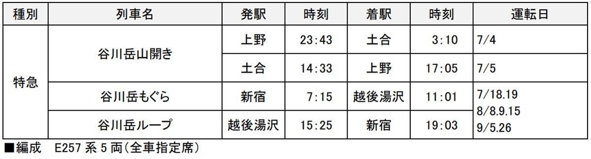 日本一のモグラ駅・標高差約70メートルの土合駅へ！ 臨時特急「谷川岳もぐら」「ループ」「山開き」運転日時と運転区間まとめ（2026年夏）
