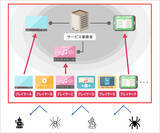 「DC3 は NFT となにが違うか？ ウォレット管理不要、日本円での取引OK＿唯一無二のモノとして扱う新しいデジタルコンテンツ流通の世界を＆DC3 高橋雅道 代表が説く」の画像4