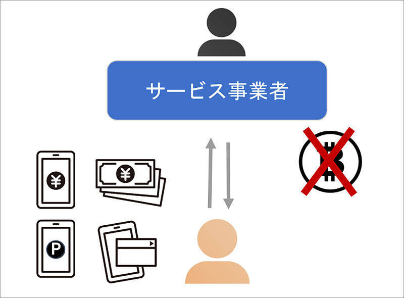 DC3 は NFT となにが違うか？ ウォレット管理不要、日本円での取引OK＿唯一無二のモノとして扱う新しいデジタルコンテンツ流通の世界を＆DC3 高橋雅道 代表が説く
