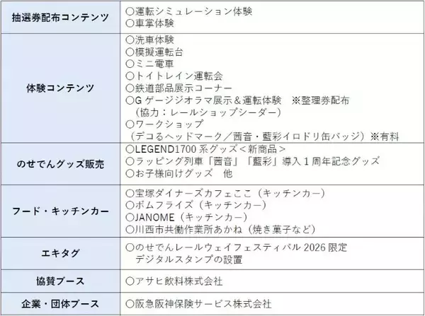 「2026GWは能勢電鉄へ！「のせでんレールウェイフェスティバル」4/29開催 最後の1700系レジェンド車両が特別運行＆撮影会開催(兵庫県川西市)」の画像