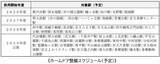 「京王「新型2000系」2編成を増備、京王新宿駅と多摩川駅の駅改良工事や井の頭線の自動運転実証、AI活用も推進、2026年度設備投資438億円」の画像4