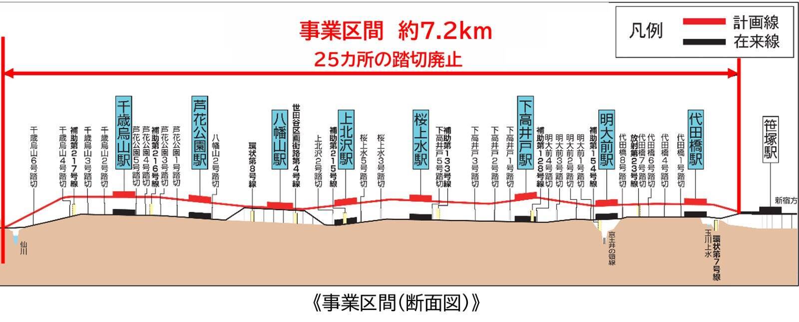 京王「新型2000系」2編成を増備、京王新宿駅と多摩川駅の駅改良工事や井の頭線の自動運転実証、AI活用も推進、2026年度設備投資438億円