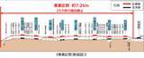 「京王「新型2000系」2編成を増備、京王新宿駅と多摩川駅の駅改良工事や井の頭線の自動運転実証、AI活用も推進、2026年度設備投資438億円」の画像6