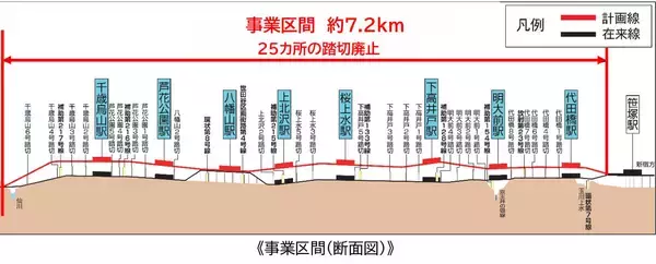 「京王「新型2000系」2編成を増備、京王新宿駅と多摩川駅の駅改良工事や井の頭線の自動運転実証、AI活用も推進、2026年度設備投資438億円」の画像