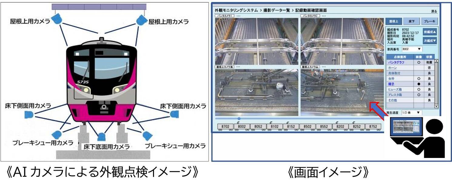 京王「新型2000系」2編成を増備、京王新宿駅と多摩川駅の駅改良工事や井の頭線の自動運転実証、AI活用も推進、2026年度設備投資438億円