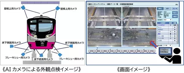 「京王「新型2000系」2編成を増備、京王新宿駅と多摩川駅の駅改良工事や井の頭線の自動運転実証、AI活用も推進、2026年度設備投資438億円」の画像
