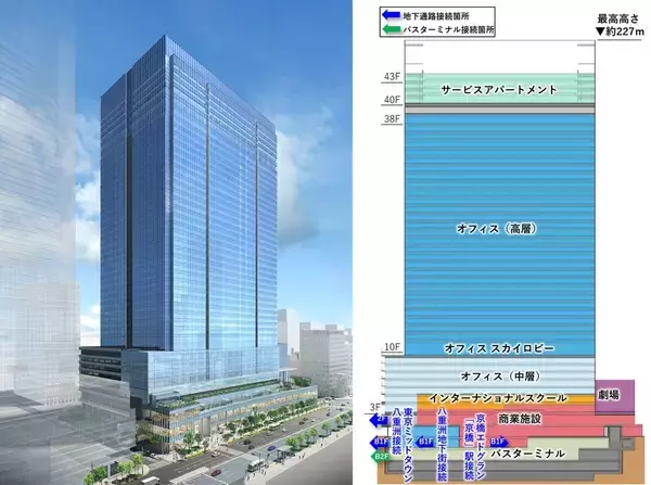 「東京駅と京橋駅が完全地下直結に？ 2029年誕生の「YAESU CORE」で完成する八重洲再開発と国内最大バスターミナルの全貌に迫る！」の画像