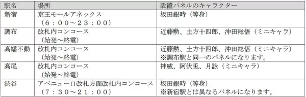 「京王×銀魂コラボが熱い【3/29まで】杉田智和さんら録り下ろし駅ボイス＆井の頭線「銀魂トレイン」を徹底レポ、限定一日乗車券の買い方も解説」の画像