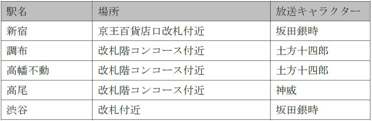 京王×銀魂コラボが熱い【3/29まで】杉田智和さんら録り下ろし駅ボイス＆井の頭線「銀魂トレイン」を徹底レポ、限定一日乗車券の買い方も解説