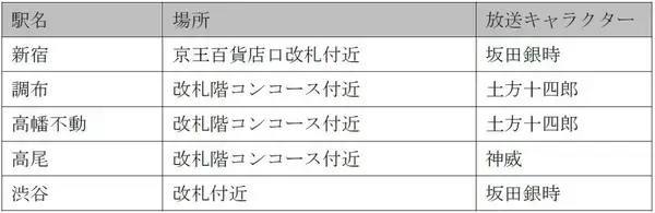 「京王×銀魂コラボが熱い【3/29まで】杉田智和さんら録り下ろし駅ボイス＆井の頭線「銀魂トレイン」を徹底レポ、限定一日乗車券の買い方も解説」の画像