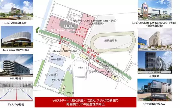 「ふなっしーも大興奮！「ららぽーとTOKYO-BAY北館」建て替え1期10/31開業！ 南船橋の変化や日本一のフードコートなど開業前の様子を公開」の画像