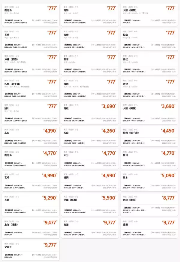 「国内777円 アジア7,777円の衝撃価格！ジェットスター “最強開運日セール”【3/5の12時開始】国内･アジア全路線が対象のビッグチャンス」の画像