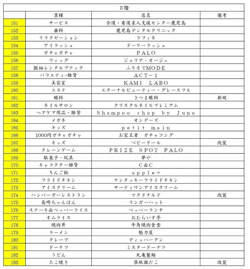 「イオンモールKAGOSHIMA BAY」名称新たに第1章リニューアル、32店舗刷新で九州最大級ショップや地元グルメ、1,000席のフードコートも！