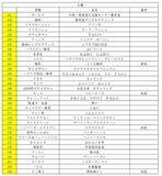 「「イオンモールKAGOSHIMA BAY」名称新たに第1章リニューアル、32店舗刷新で九州最大級ショップや地元グルメ、1,000席のフードコートも！」の画像12