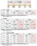 「2026年9月東京メトロダイヤ改正！銀座線・丸ノ内線で合計212本の大増発、混雑緩和に期待」の画像2