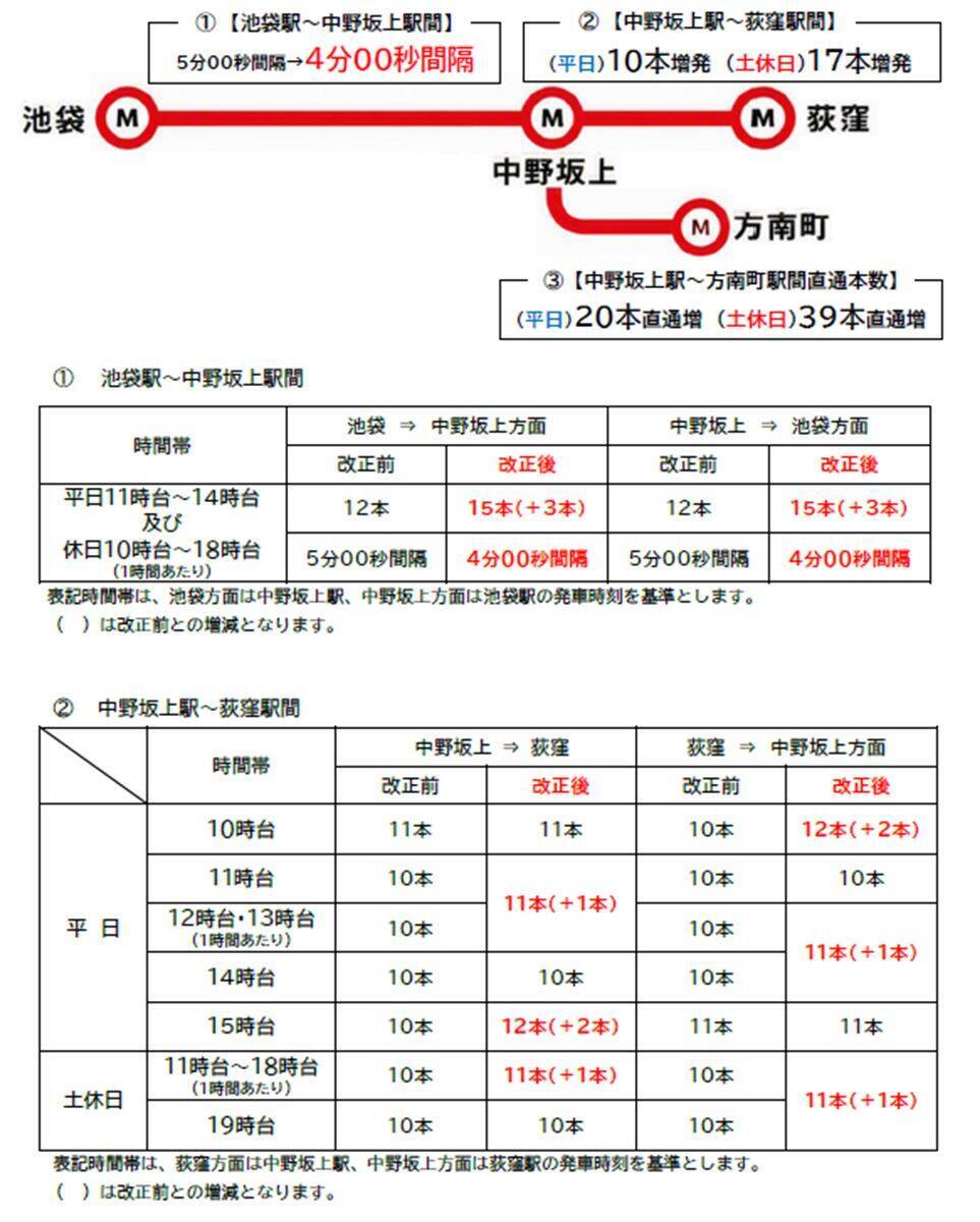 2026年9月東京メトロダイヤ改正！銀座線・丸ノ内線で合計212本の大増発、混雑緩和に期待