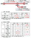 「2026年9月東京メトロダイヤ改正！銀座線・丸ノ内線で合計212本の大増発、混雑緩和に期待」の画像3