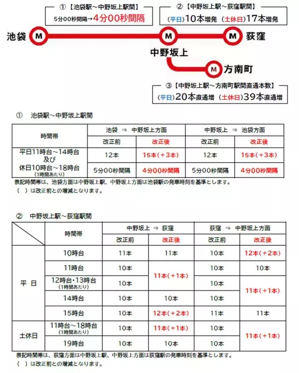 「2026年9月東京メトロダイヤ改正！銀座線・丸ノ内線で合計212本の大増発、混雑緩和に期待」の画像