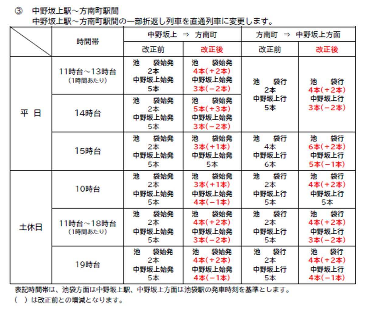 2026年9月東京メトロダイヤ改正！銀座線・丸ノ内線で合計212本の大増発、混雑緩和に期待