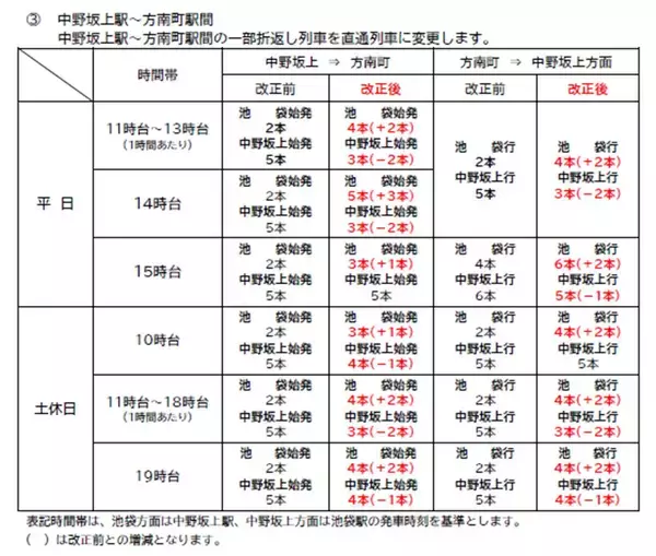「2026年9月東京メトロダイヤ改正！銀座線・丸ノ内線で合計212本の大増発、混雑緩和に期待」の画像