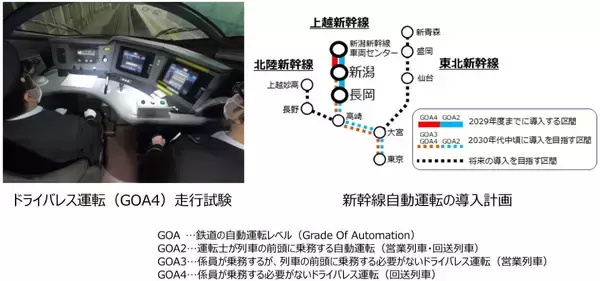 「JR東日本の「未来の鉄道戦略」 AI活用や自動運転、ウォークスルー改札など新技術を活用！2027年度までにコスト1000億円削減も」の画像