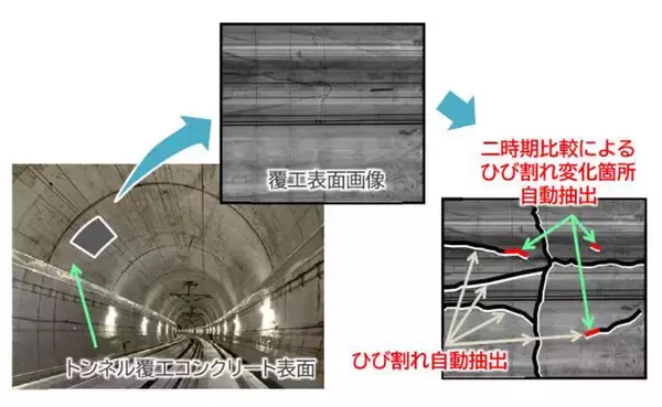 「JR東日本の「未来の鉄道戦略」 AI活用や自動運転、ウォークスルー改札など新技術を活用！2027年度までにコスト1000億円削減も」の画像