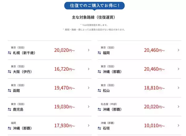 「ANA国内線タイムセール【開催中】 羽田～札幌･沖縄の往復が2万円台から、5/19から国内線運賃刷新で手荷物無料＆マイルも貯まる」の画像